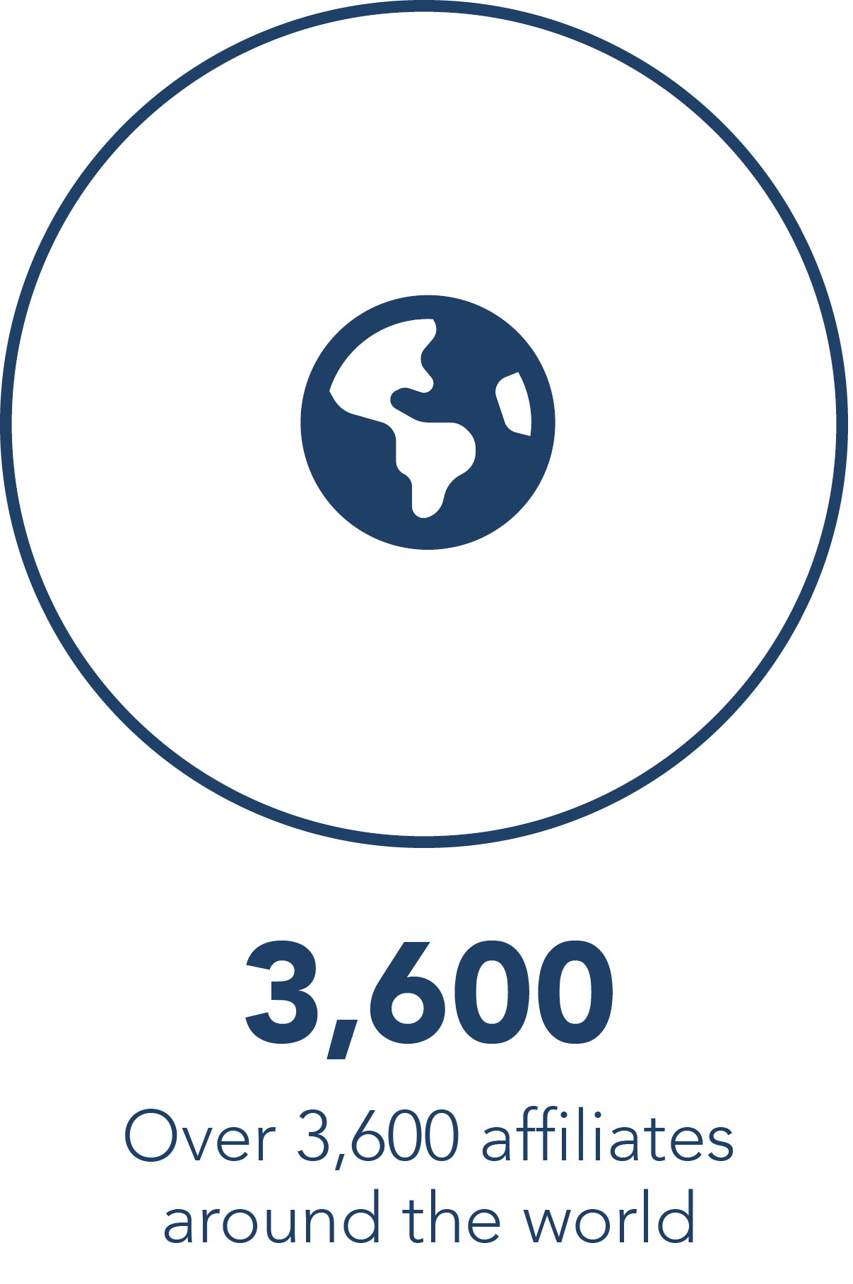 Over 3,600 affiliates around the world