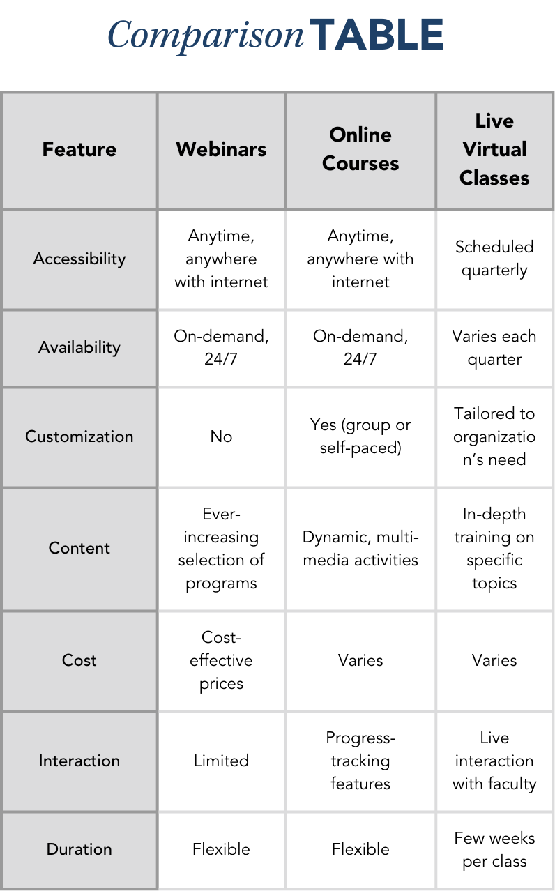 Mobile comparison table